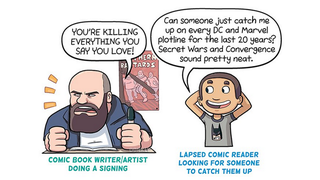 Illustration for article titled The People You See At Comic Book Stores